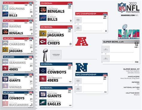 nfl super bowl standings bracket|NFL Super Bowl bracket 2023.